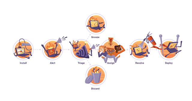 The Sentry Workflow